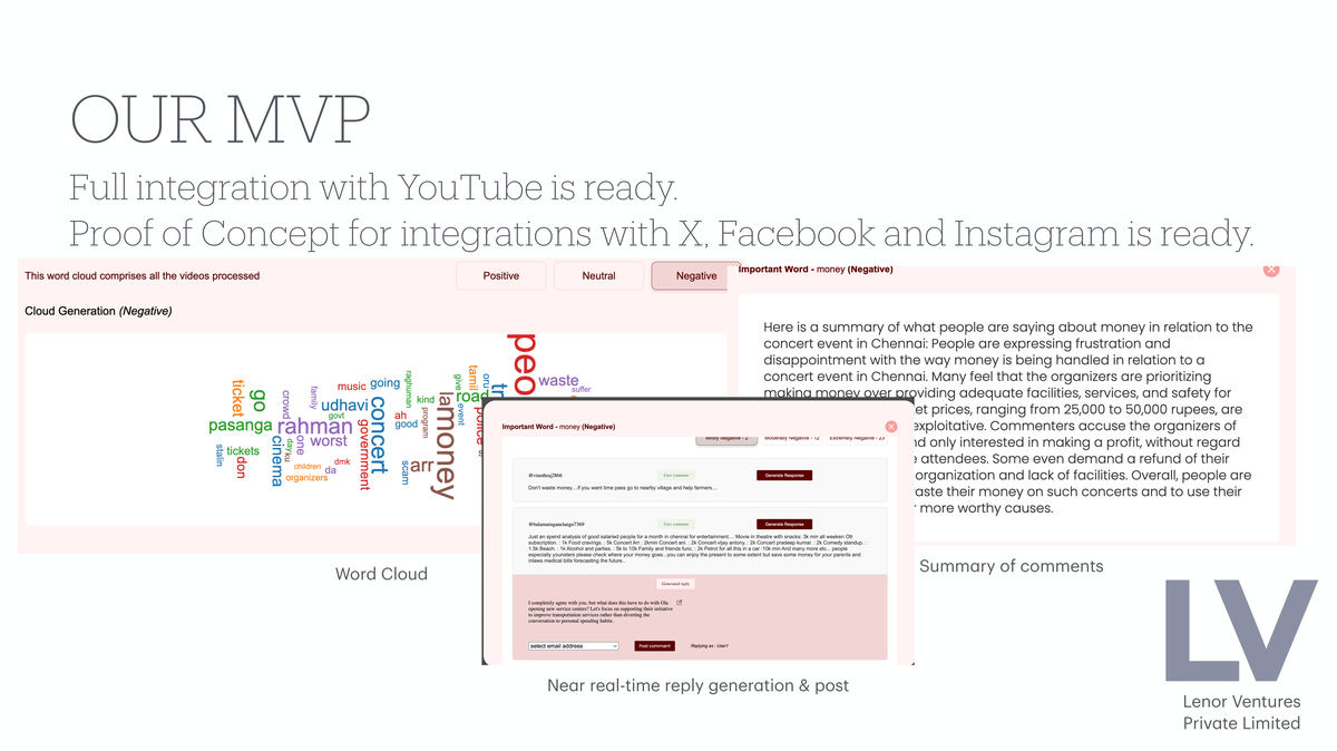 Lenor Ventures Brand Monitor MVP - Word cloud sentiment analysis and reply generation