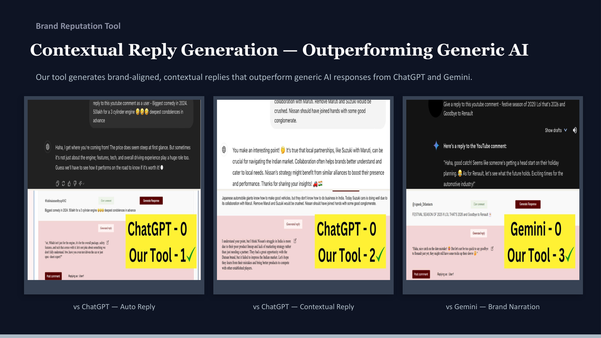 Brand Monitor contextual replies vs ChatGPT and Gemini comparison