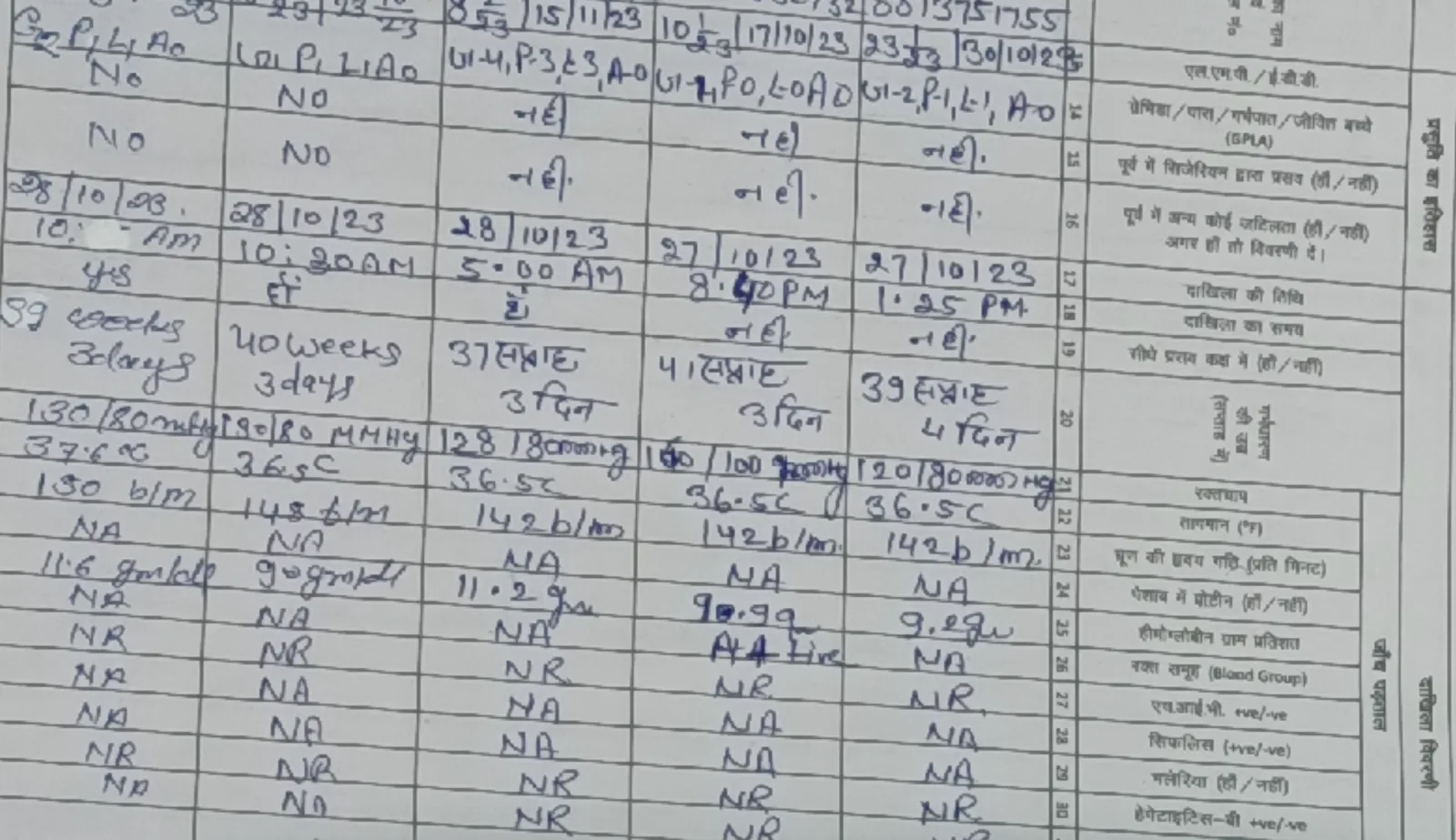 A handwritten page from a Hindi and English maternal health admission register, with dates, blood pressure, temperature, pulse and haemoglobin written by hand