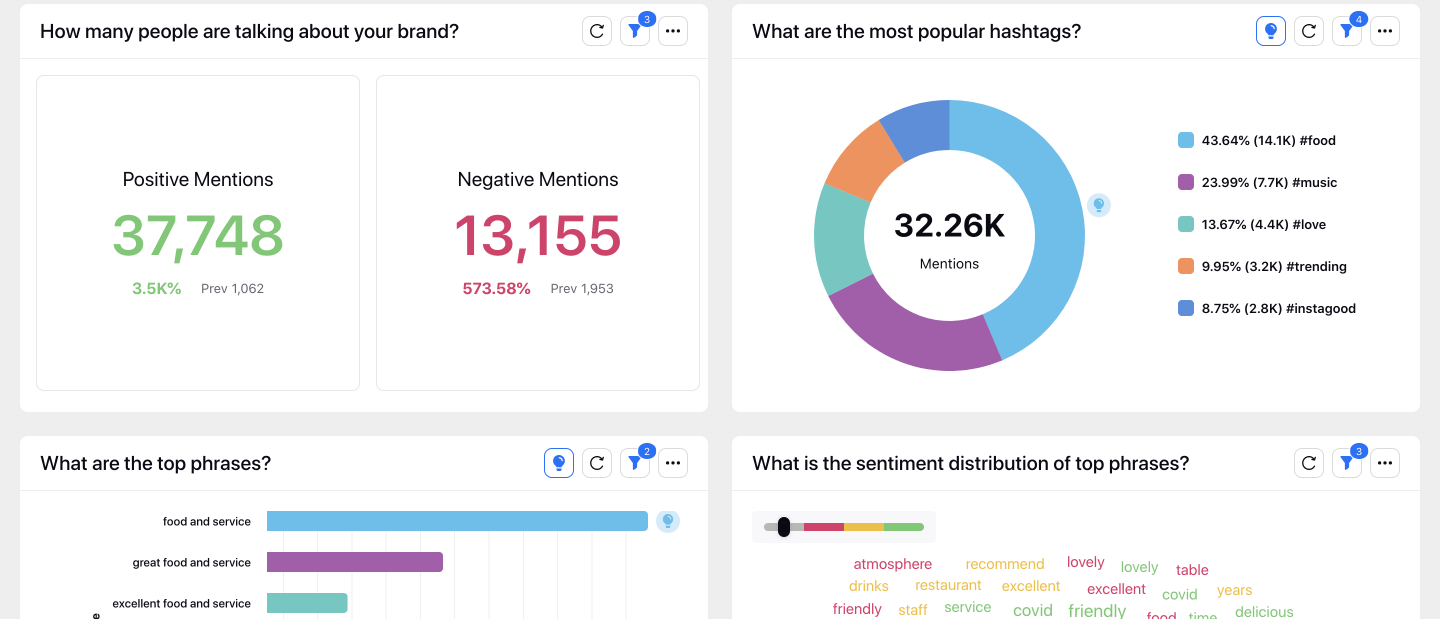 Social ListeningImage